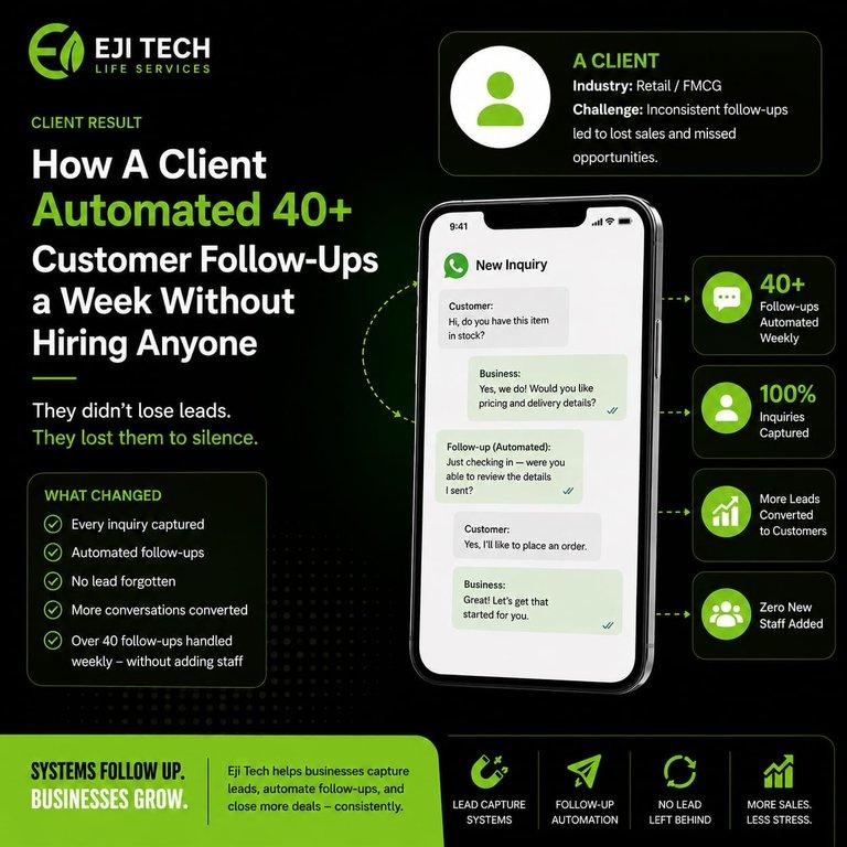 A client Automated 40+ Customer Follow-Ups a Week Without Hiring Anyone - Cover Image